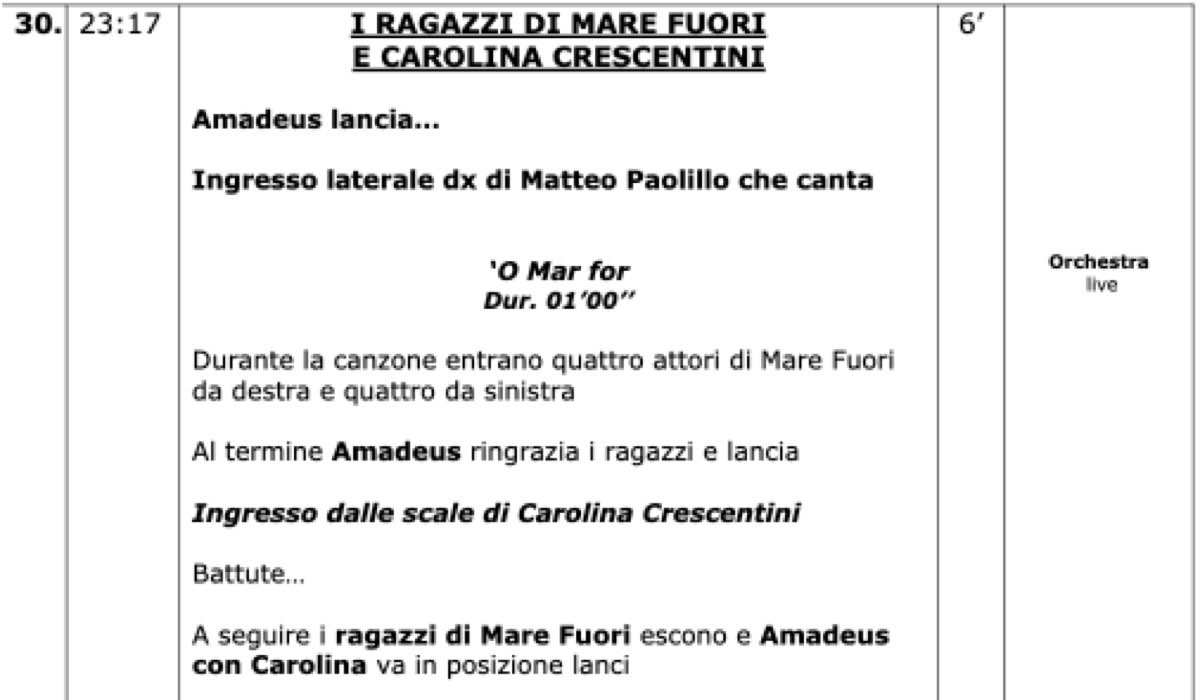 Un dettaglio della scaletta della quarta serata di “Sanremo 2023”. Credits: Rai.